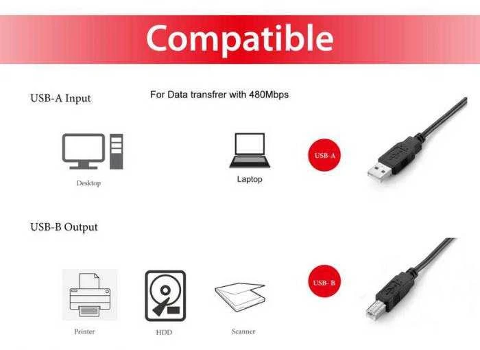 Equip 128860 USB kabelis 1,8 m 2.0 USB A USB B Juoda