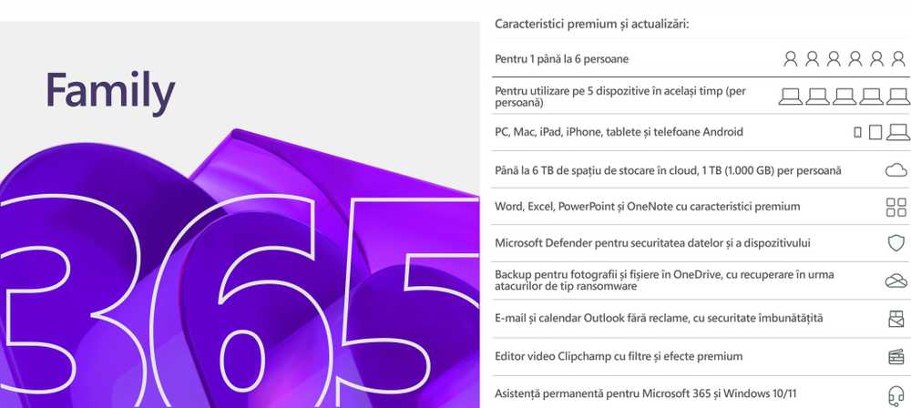 LIC FPP MICROSOFT 365 FAMILY ESD ALL LNG