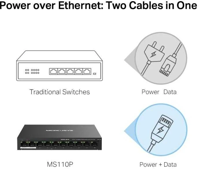 Šakotuvas Mercusys 10 prievadų 10/100 Mbps darbalaukio jungiklis su 8 prievadų PoE+ | Mercusys