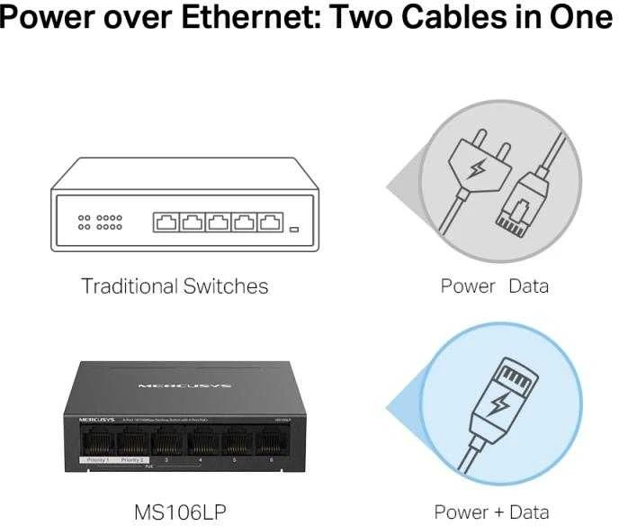 Šakotuvas „Mercusys“ | MS106LP | 6 prievadų 10/100 Mbps stalinis komutatorius su 4 prievadų „PoE+“ | Stalinis | 10/100 Mbps (RJ-45) kiekis: 6