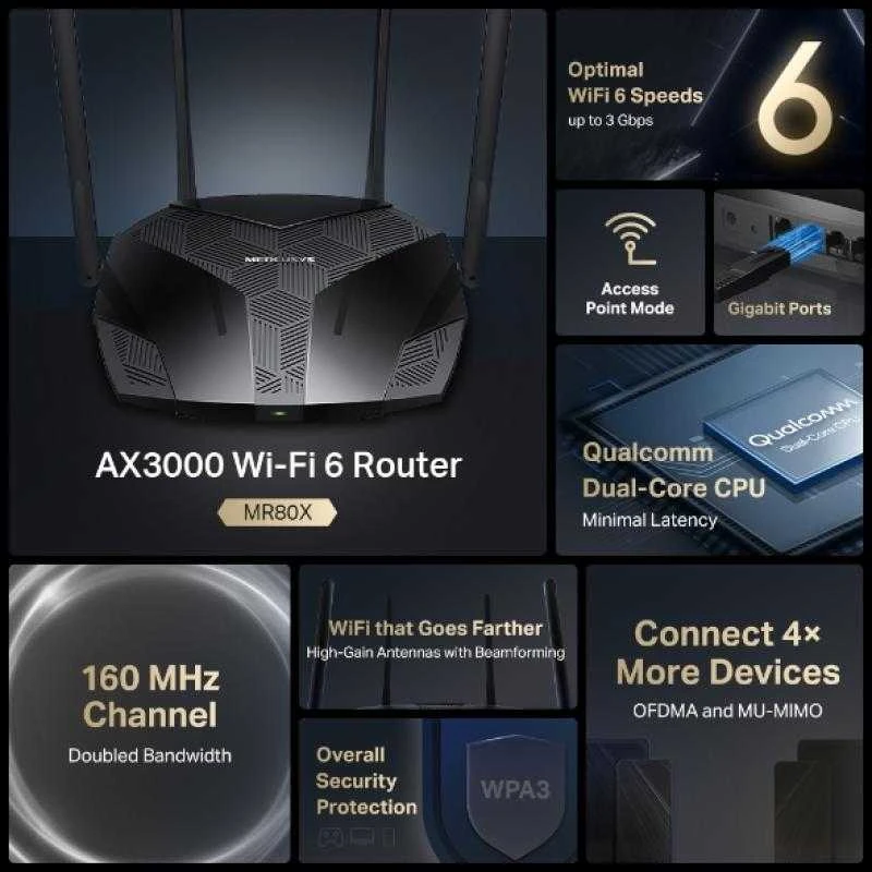 Mercusys | Dviejų dažnių „Wi-Fi 6“ maršrutizatorius | MR80X AX3000 | 802.11ax | 2402+574 Mbit/s | Ethernet LAN (RJ-45) jungtys 3x Gigabit LAN | Tinklo palaikymas: Taip | MU-MiMO: Taip | Ne, mobilusis plačiajuostis ryšys | Antenos tipas: Išorinė