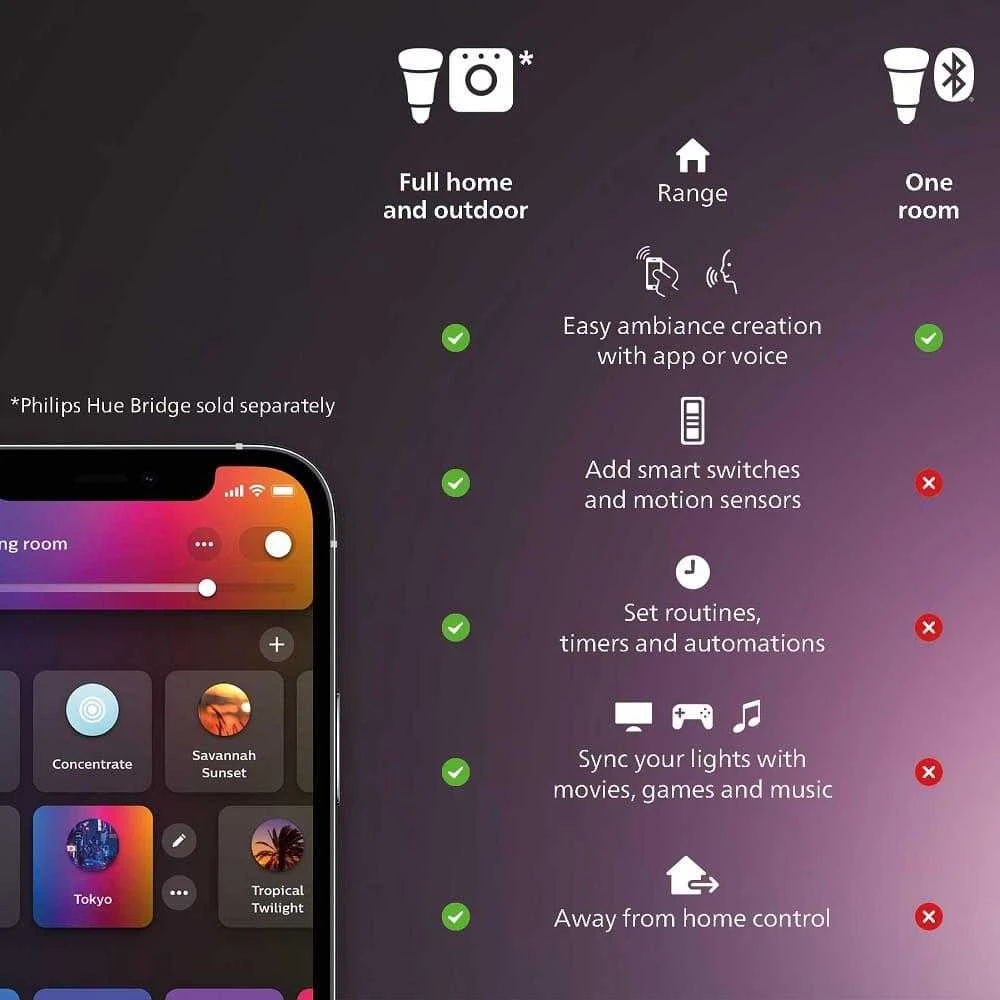 Lubinis šviestuvas Lampa sufitowa Signify Philips Hue Baltas & Col. Amb. Panel apvalus Surimu Baltas