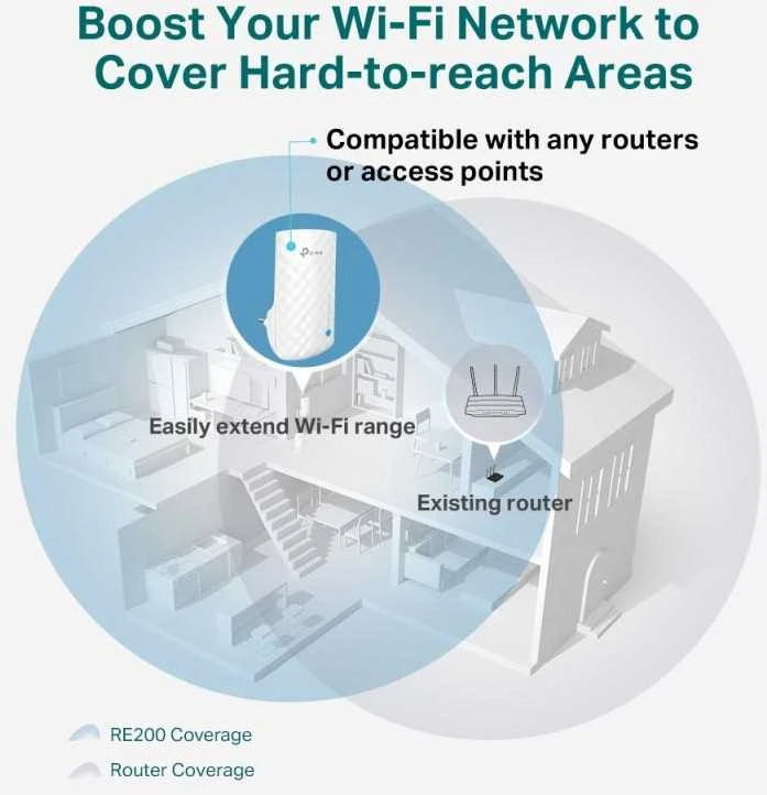 TP-LINK AC750 Wi-Fi diapazono plėstuvas prie sienos prijungtas 3 vidinės antenos 433Mbps esant 5GHz + 300Mbps esant 2,4GHz diapazono plėstuvo režimui WPS