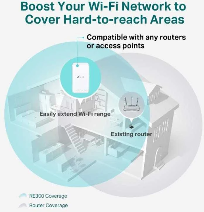 TP-LINK | Tinklo ilgintuvas | RE300 | 802.11ac | 2.4GHz/5GHz | 300+867 Mbit/s | Ethernet LAN (RJ-45) jungtys: Ne | MU-MiMO: Ne | ne PoE | Antenos tipas: 2 vidinės