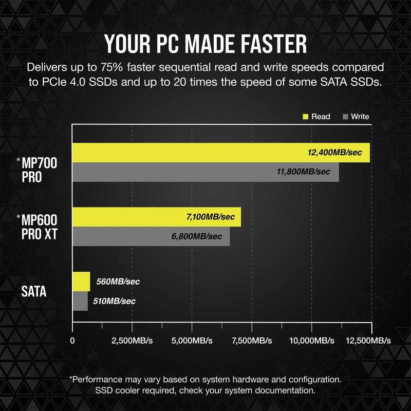 Corsair MP700 Pro NVMe SSD, PCIe 5.0 M.2 Typ 2280 – 1 TB