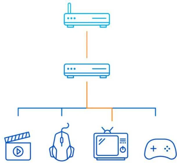 Šakotuvas D-Link DLINK DGS-105/E 5 prievadų Gigabit jungiklis