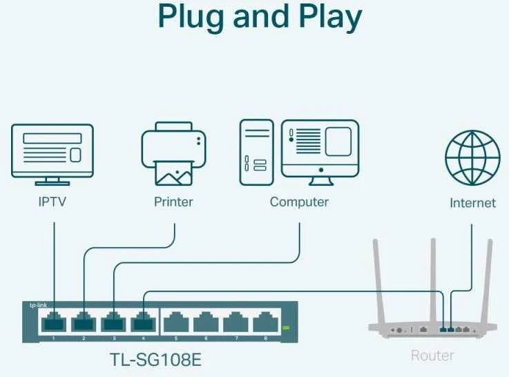 Šakotuvas Komutatorius TP-Link / TL-SG108E