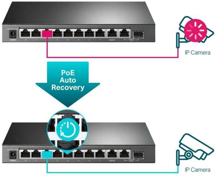 Šakotuvas TP-LINK | 10 prievadų Gigabit Easy Smart Switch su 8 prievadų PoE+ | TL-SG1210MPE | Tvarkomas žiniatinklis | Darbalaukis | Maitinimo tipas Išorinis | 60 mėn.