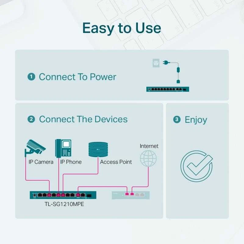 Šakotuvas TP-LINK | 10 prievadų Gigabit Easy Smart Switch su 8 prievadų PoE+ | TL-SG1210MPE | Tvarkomas žiniatinklis | Darbalaukis | Maitinimo tipas Išorinis | 60 mėn.