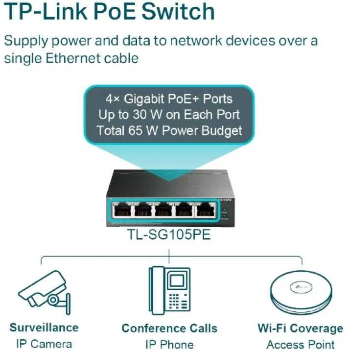 Šakotuvas TP-LINK | Jungiklis | TL-SG105PE | Nevaldomas | Darbalaukis | PoE+ jungtys kiekis 4 | Maitinimo tipas Išorinis