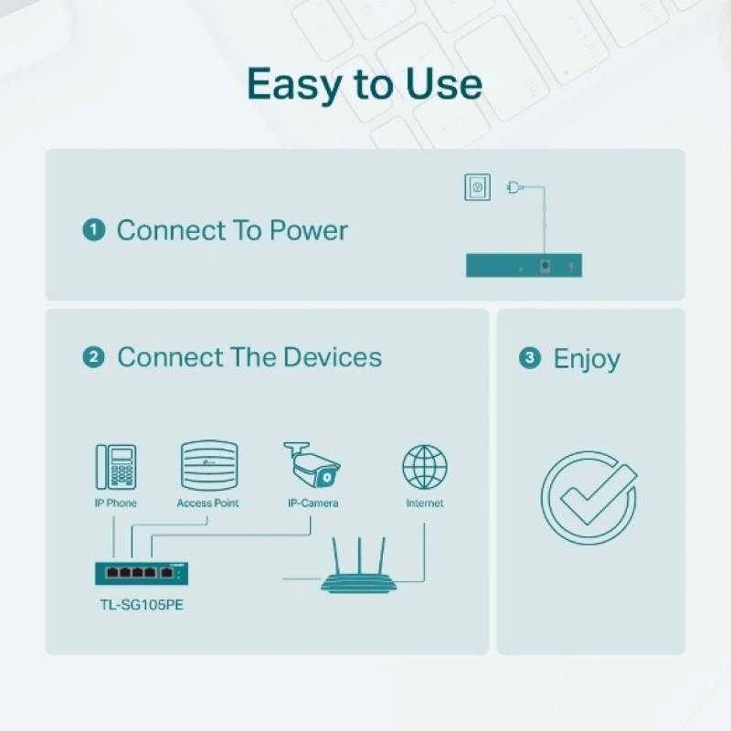Šakotuvas TP-LINK | Jungiklis | TL-SG105PE | Nevaldomas | Darbalaukis | PoE+ jungtys kiekis 4 | Maitinimo tipas Išorinis