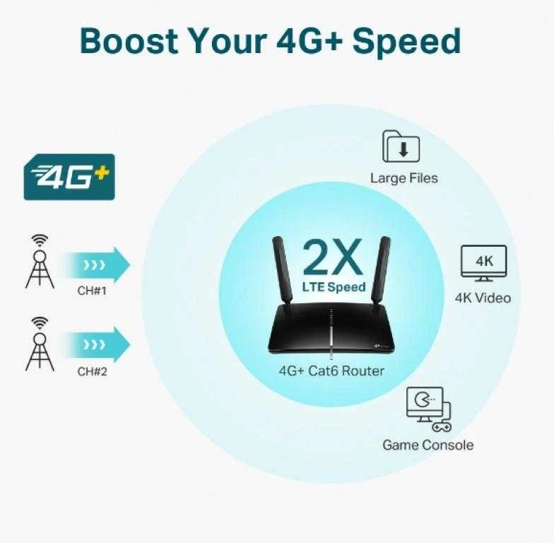TP-LINK 4G+ LTE Maršrutizatorius Archer MR600 802.11ac