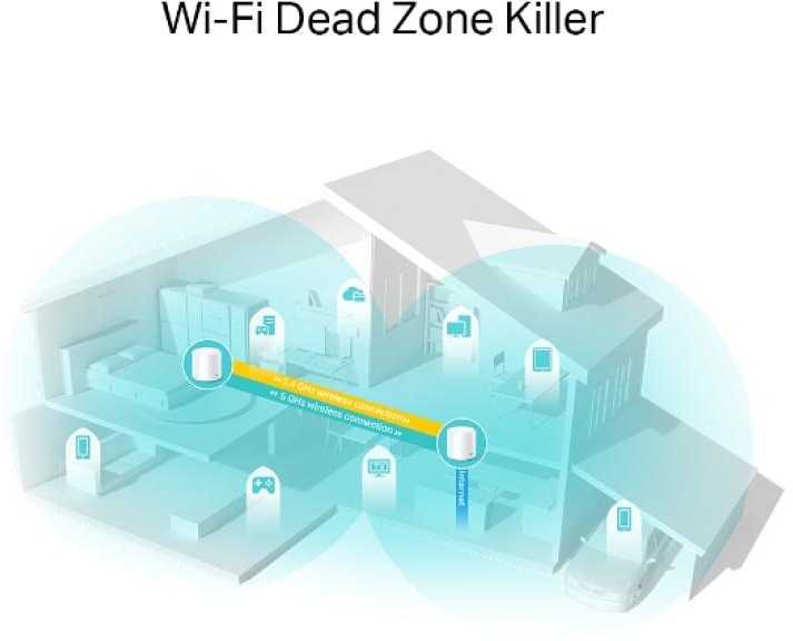 Maršrutizatorius „TP-Link AX1800 Whole Home Mesh Wi-Fi 6“ sistema | Deco X20 (2 pakuotės) | 802.11ax | 1201+574 Mbit/s | 10/100/1000 Mbit/s | Ethernet LAN (RJ-45) jungtys 2 | Tinklelio palaikymas Taip | MU-MiMO Taip | Nėra mobiliojo plačiajuosčio ryšio | Antenos tipas 4xInternal per Deco uni