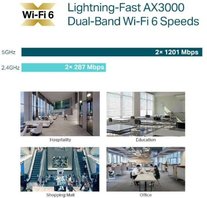 TP-LINK Omada EAP653 - Prieigos taškas - Wi-Fi 6