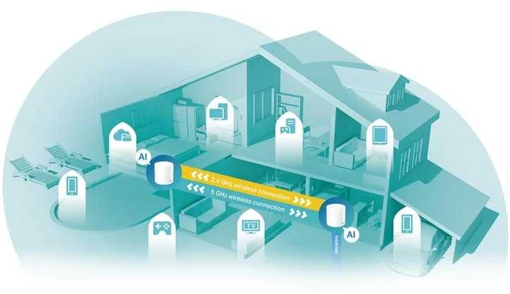 Maršrutizatorius TP-LINK Deco X60 AX3000 Wi-Fi 6 viso namo tinklelio sistema 2 paketų keturių branduolių procesorius 2x GE RJ45 4xint.antenos MU-MIMO