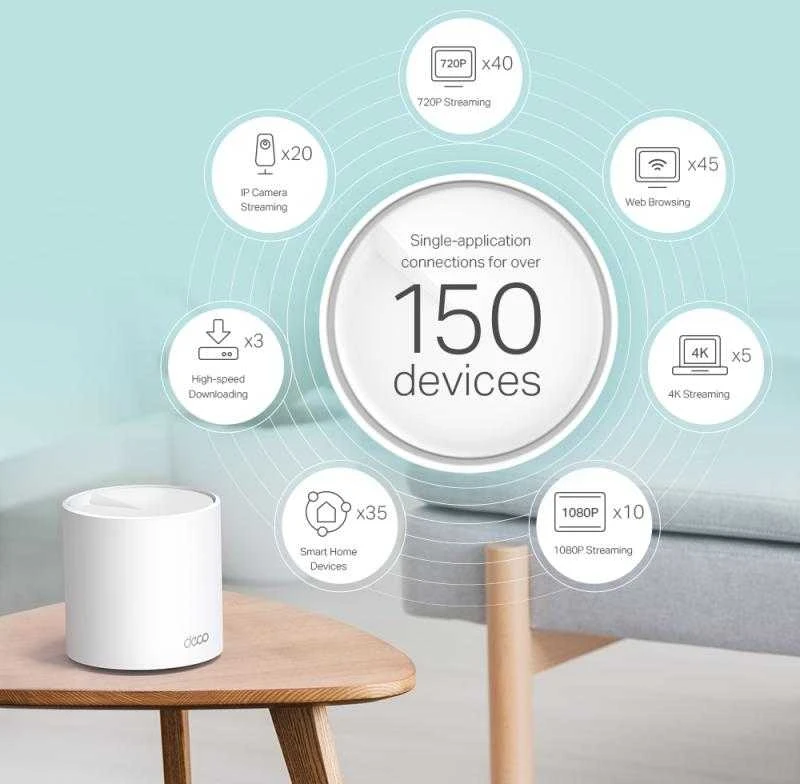 Maršrutizatorius TP-LINK Deco X60 AX3000 Wi-Fi 6 viso namo tinklelio sistema 2 paketų keturių branduolių procesorius 2x GE RJ45 4xint.antenos MU-MIMO