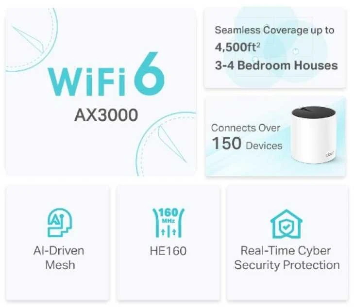 TP-Link Wi-Fi Maršrutizatorius Deco X55 AX3000 (2pcs), 3000Mbps, LAN/WAN, 802.11ac, Baltas EU
