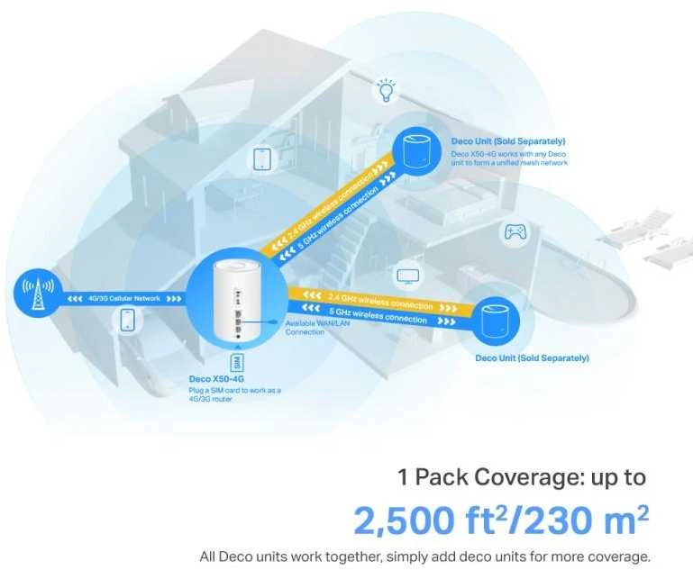 Maršrutizatorius TP-LINK TP-LINK Deco X50-4G