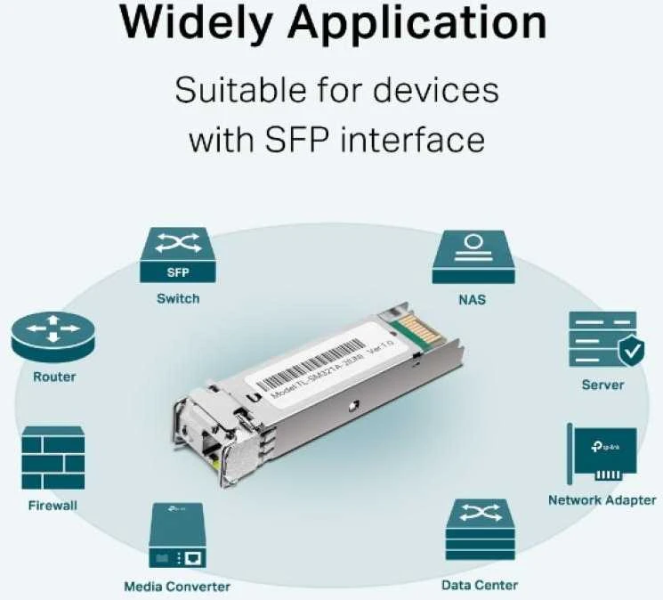 TP-LINK | 1000Base-BX WDM dvikryptis SFP modulis | TL-SM321A-2 | 9/125 μm SMF (vienmodis šviesolaidis) | 9/125 μm SMF (vienmodis šviesolaidis)