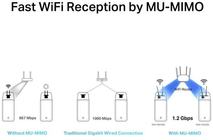 MERCUSYS MA30E WiFi5 PCIe adapteris (AC1200,2,4GHz / 5GHz,Bluetooth5.0)