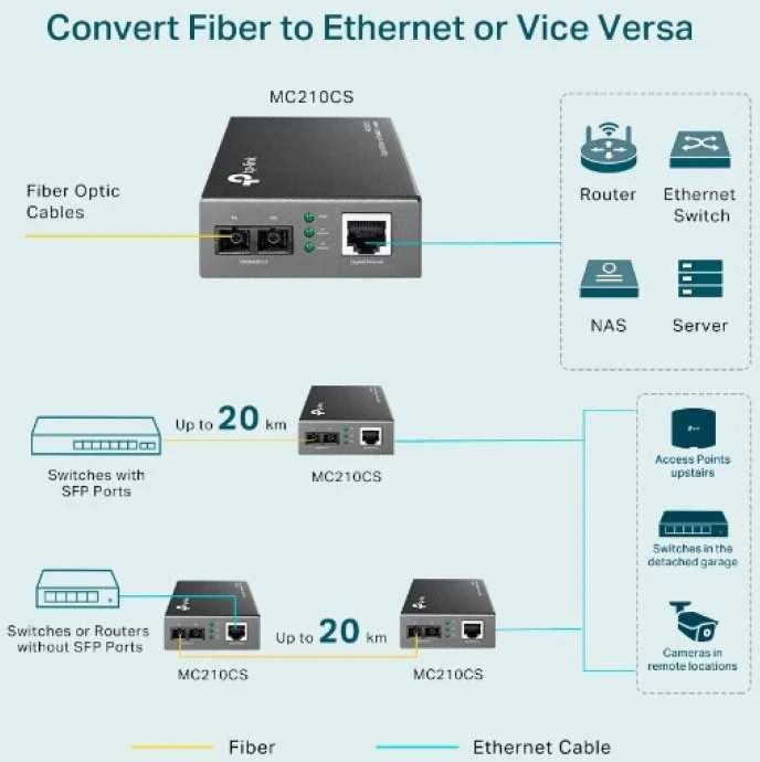 Media konverteris TP-Link / MC210CS