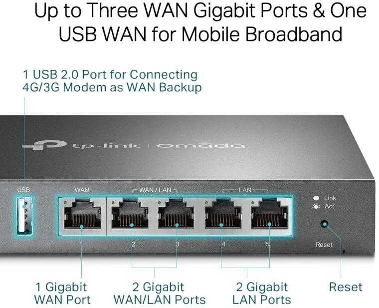 Šakotuvas TP-LINK | „SafeStream Multi-WAN VPN“ maršrutizatorius | TL-ER605 | 802.1q | 10/100/1000 Mbit/s | Ethernet LAN (RJ-45) jungtys 1 fiksuotas gigabito LAN prievadas | Tinklo ryšio palaikymas: Ne | MU-MiMO: Ne | Nėra mobiliojo plačiajuosčio ryšio