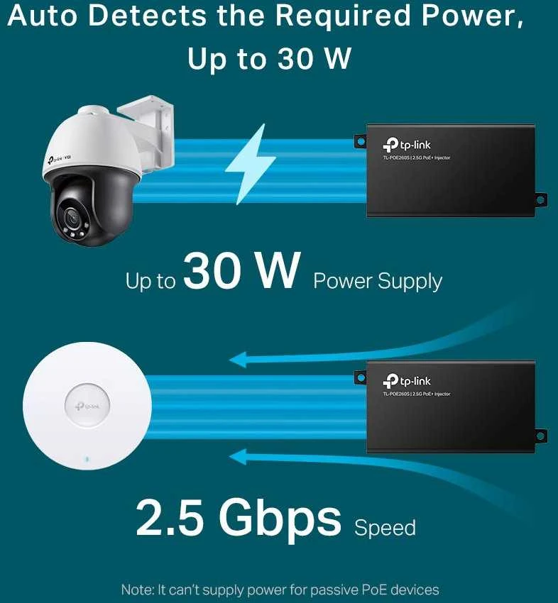 TP-Link PoE+ purkštukas jungimo schemoje