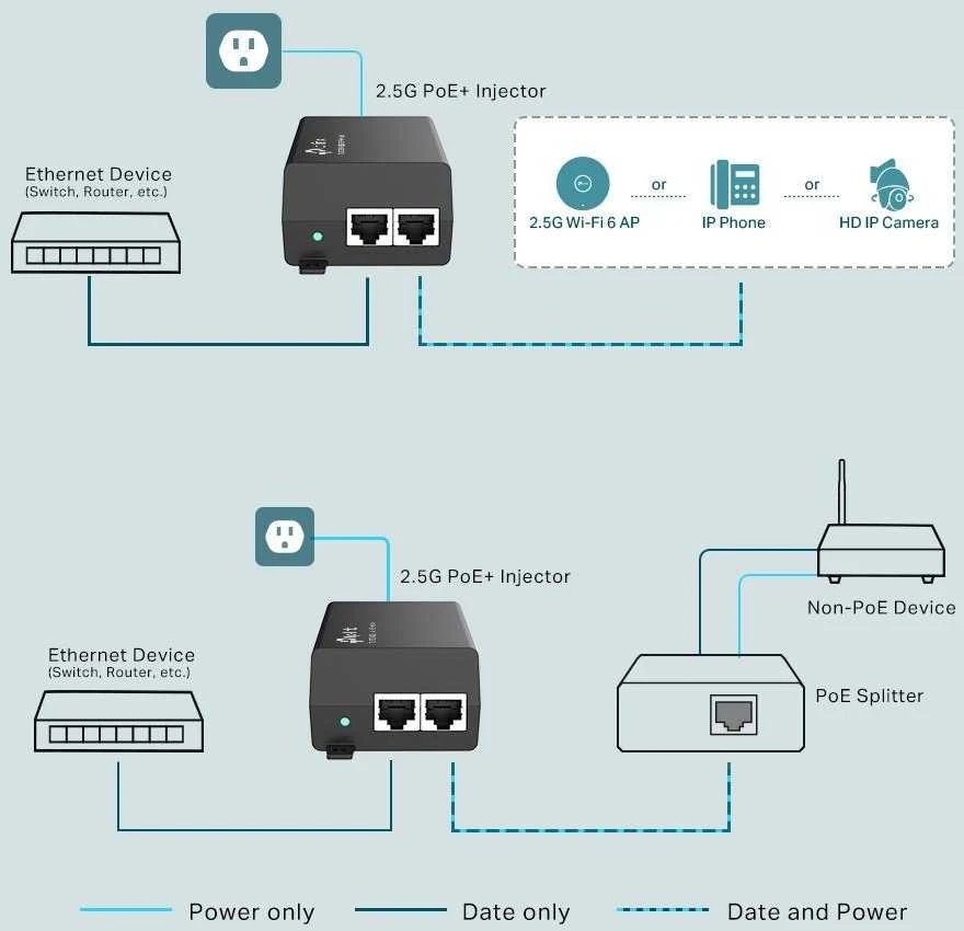 TP-LINK | Omada 2.5G PoE+ purkštuko adapteris