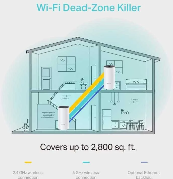 Prieigos taškas TP-LINK DECO M4 2 vnt. (300 Mb/s - 802.11 b/g/n, 867 Mb/s - 802.11 a/n/ac)