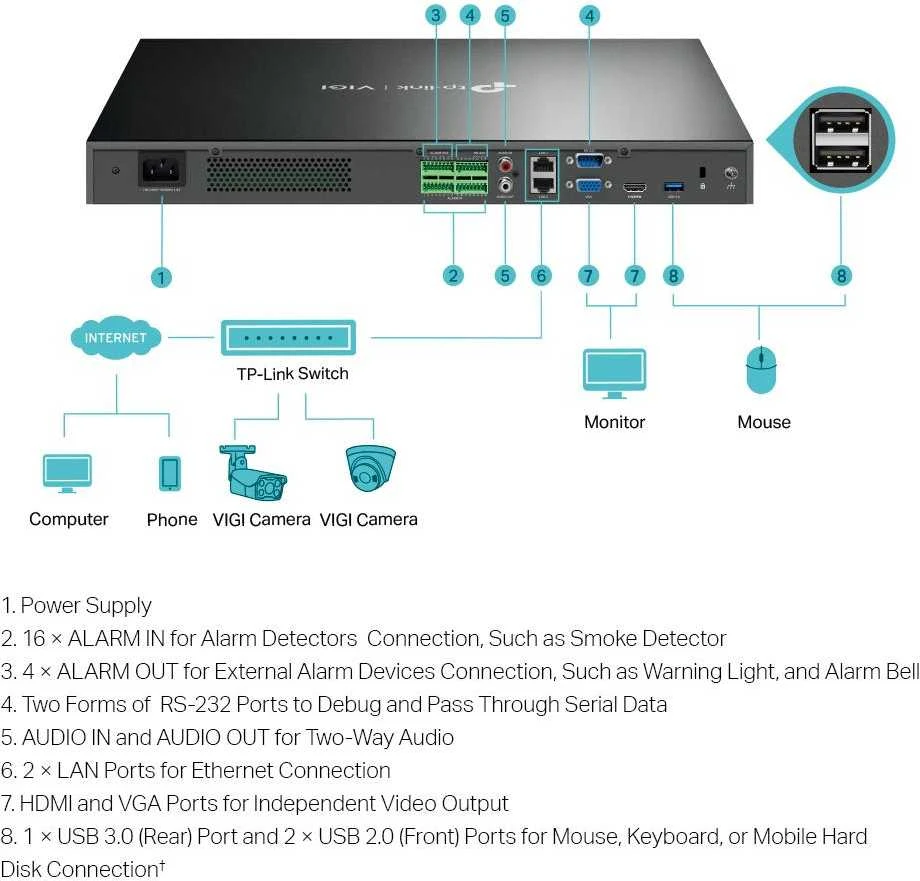 TP-Link VIGI NVR4032H