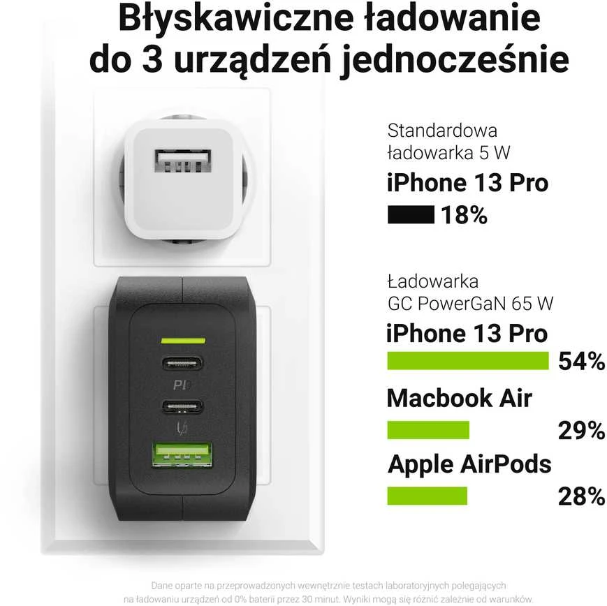 Green Cell Žalias Cell Žalias CELL Charger PowerGaN 65W 2x USB-C PD 1x USB-A UC GaN