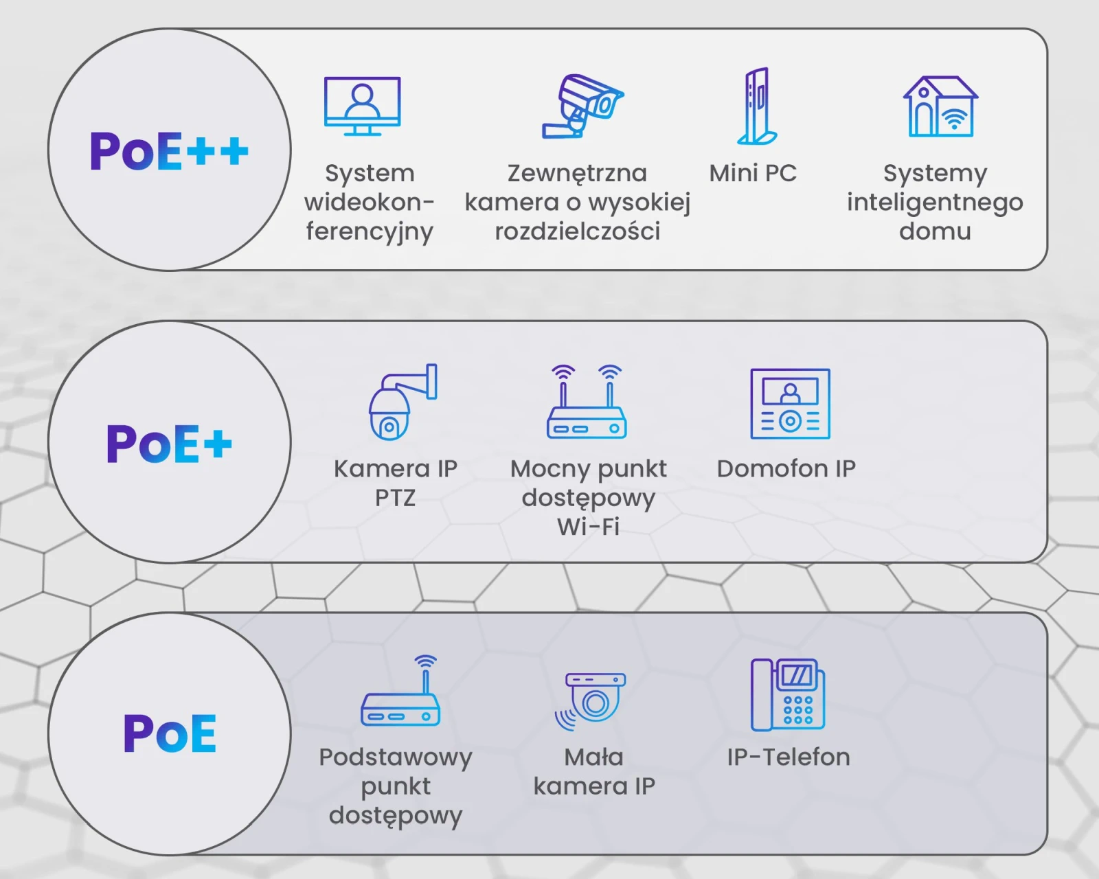 Extralink CAT6A FTP (F/UTP) lauko susuktos poros gelio kabelis 305M tinklo kabelis aprašymas - Prekės nuotrauka Extralink CAT6A FTP (F/UTP) lauko susuktos poros gelio kabelis 305M tinklo kabelis aprašymas - Prekės nuotrauka