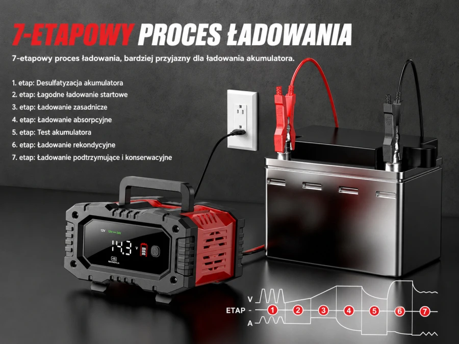 EXTRALINK intelligent car charger with AGM repair mode 12V 24V 20A aprašymas - Prekės nuotrauka