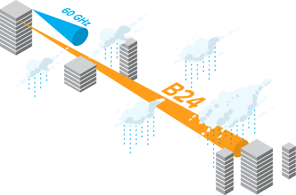 mimosa-b24-bridge-15gbps-2400-2425ghz