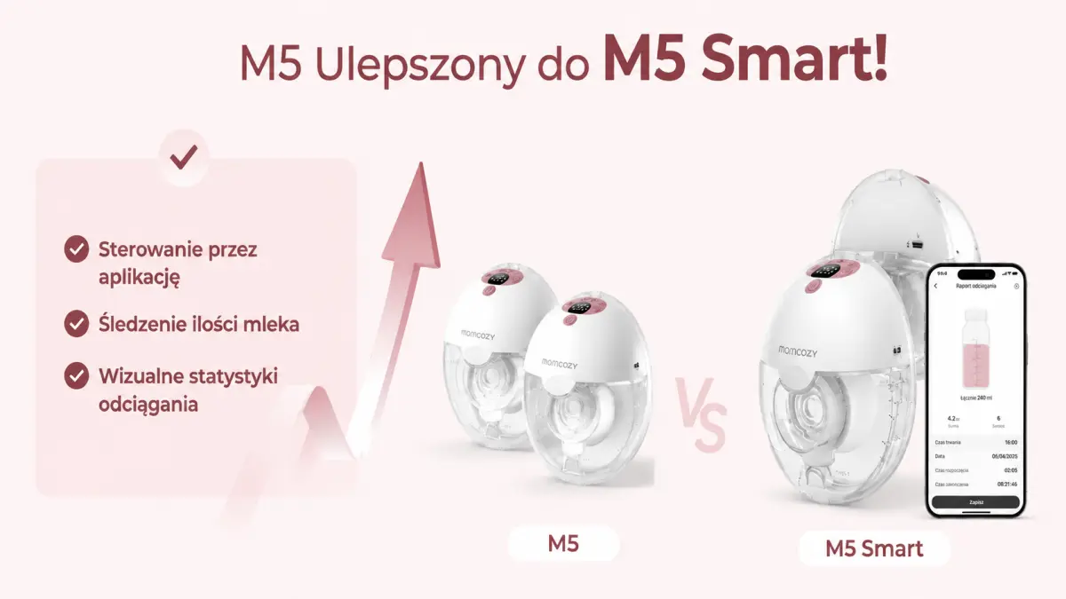 Momcozy M5 Smart | Wireless Electric Breast Pump | Hands-Free, DoubleFit™ | Raudona aprašymas - Prekės nuotrauka