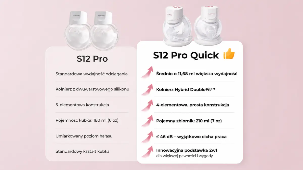 Momcozy MOMCOZY S12 Pro Quick | Pientraukis muszlowy | Bezprzewodowy, pojedynczy, spalva rožinė aprašymas - Prekės nuotrauka