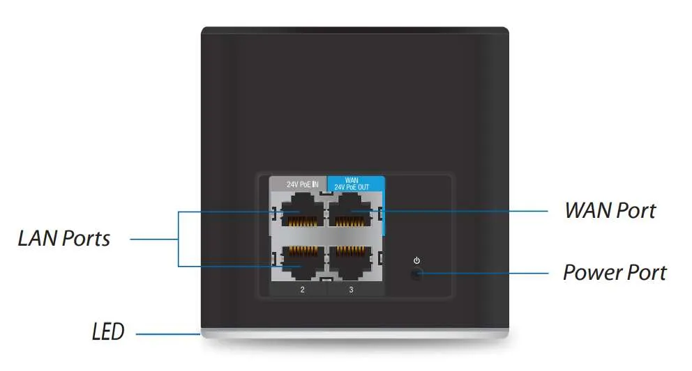 ubiquiti-acb-ac-wifi-router-aircube-ac1200