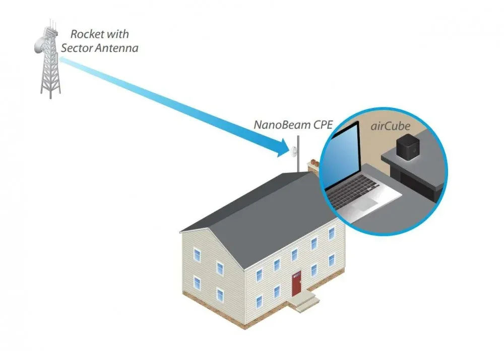 ubiquiti-acb-ac-wifi-router-aircube-ac1200