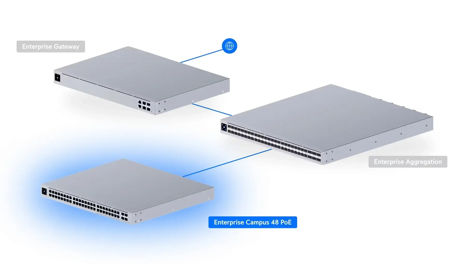 Šakotuvas Ubiquiti UniFi ECS-48-PoE, valdomas, L2/L3, 10G Ethernet (100/1000/10000), maitinimas per Ethernet (PoE), montuojamas ant stovo, 1U aprašymas - Prekės nuotrauka