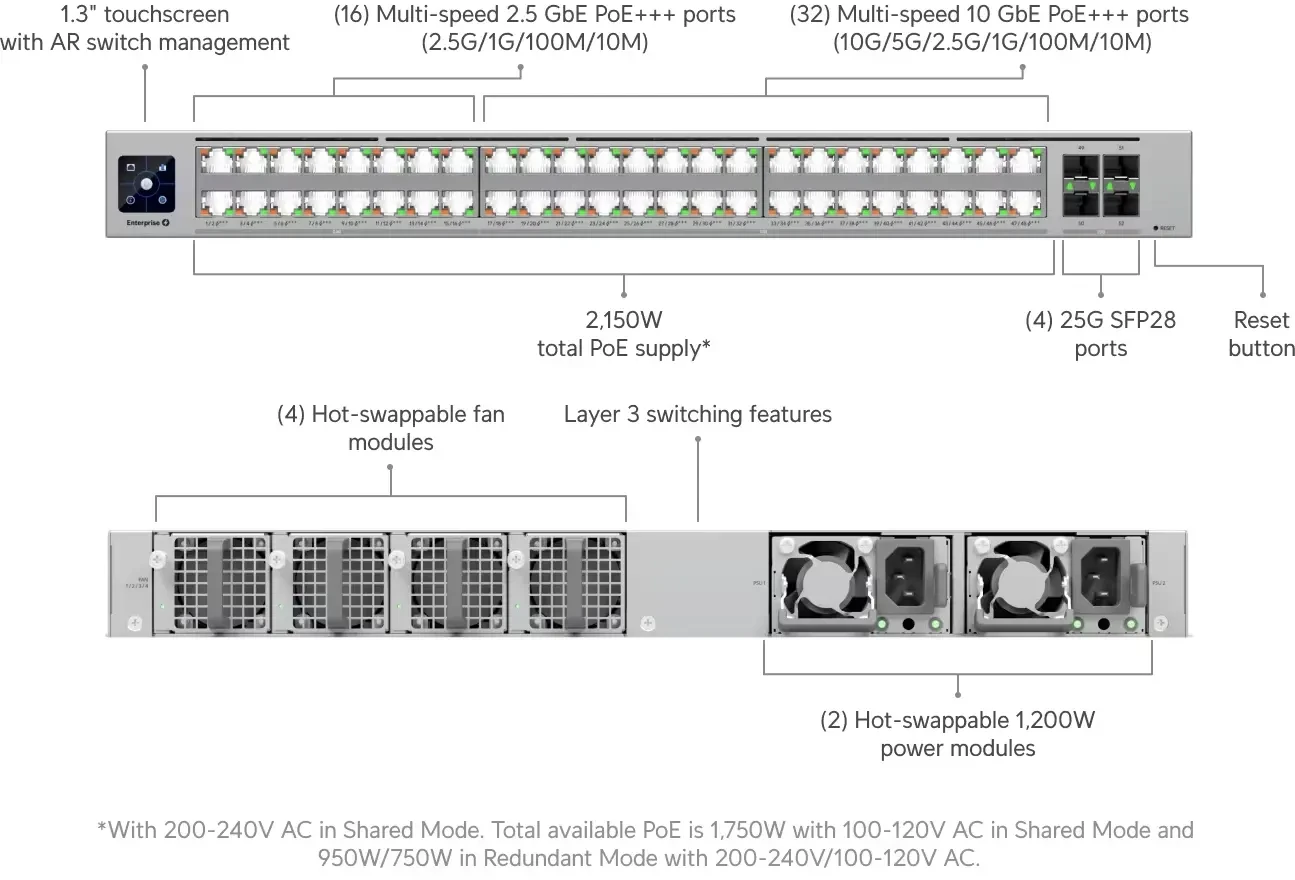 Šakotuvas Ubiquiti UniFi ECS-48-PoE, valdomas, L2/L3, 10G Ethernet (100/1000/10000), maitinimas per Ethernet (PoE), montuojamas ant stovo, 1U aprašymas - Prekės nuotrauka