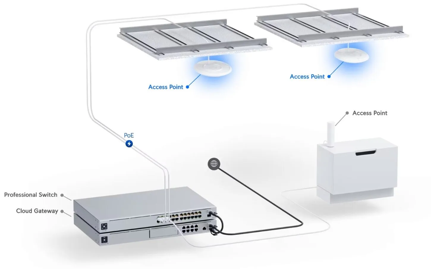 Maršrutizatorius Ubiquiti U6+ Access Point, Dual Band WiFi6 2x2 MIMO, 1x RJ45 1000Mb/s PoE aprašymas - Prekės nuotrauka