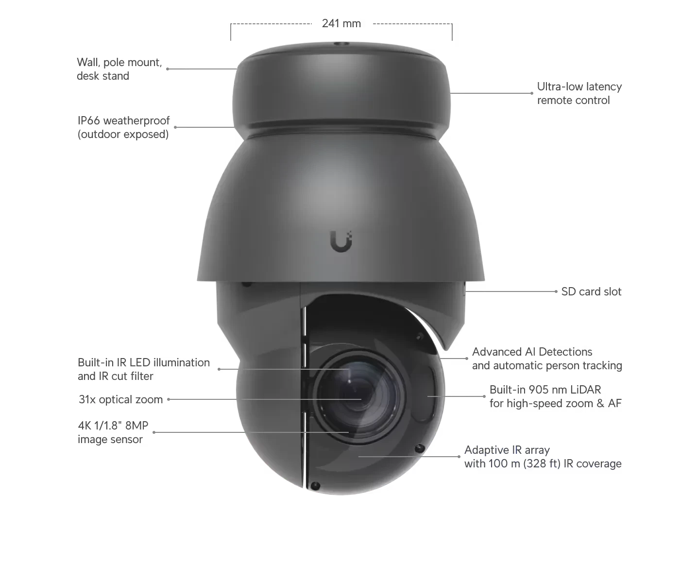 UBIQUITI UVC-AI-PTZ-PRECISION-B INDUSTRIAL 4K PTZ CAMERA, 31X OPTICAL ZOOM, LIDAR TECHNOLOGY aprašymas - Prekės nuotrauka