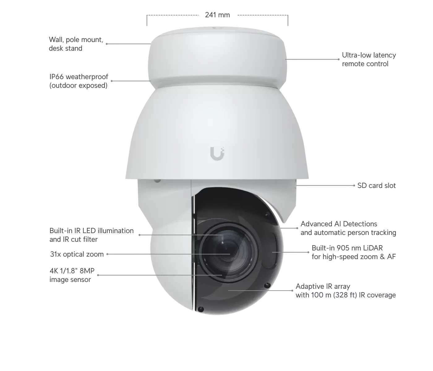 UBIQUITI UVC-AI-PTZ-PRECISION-W INDUSTRIAL 4K PTZ CAMERA, 31X OPTICAL ZOOM, LIDAR TECHNOLOGY aprašymas - Prekės nuotrauka