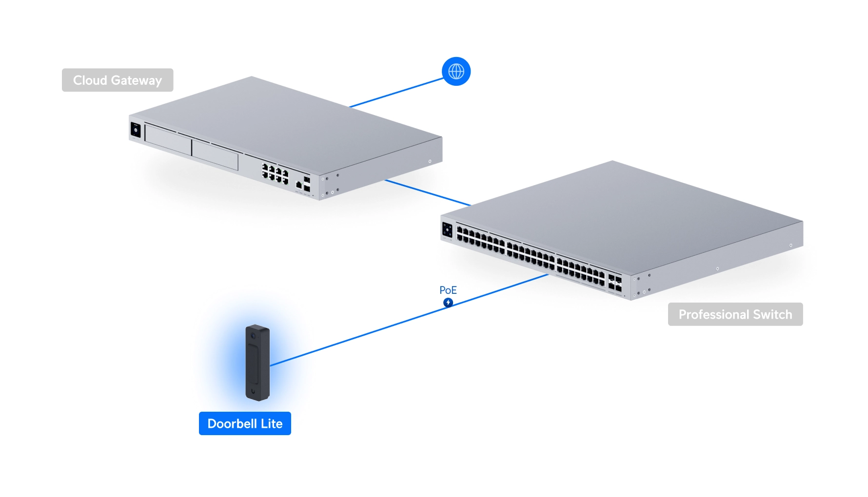 ubiquiti-uvc-doorbell-lite-b