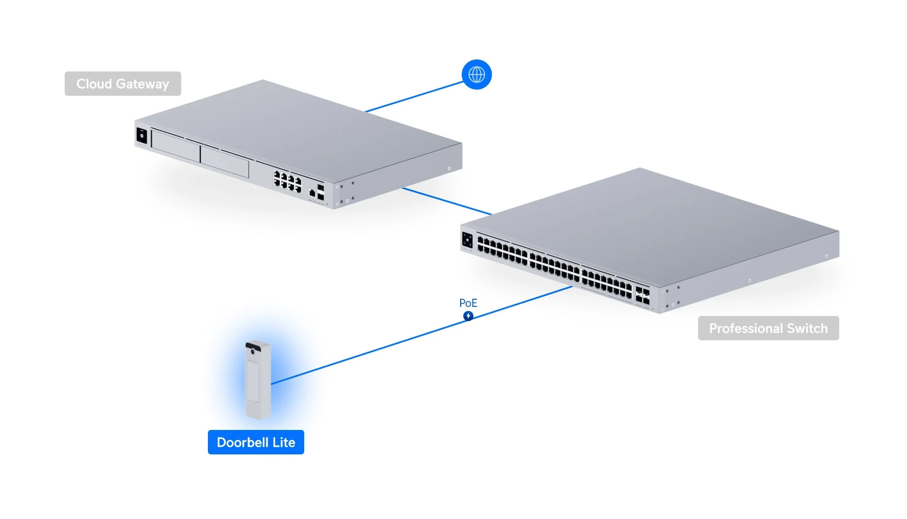 UBIQUITI UVC-DOORBELL-LITE-W aprašymas - Prekės nuotrauka