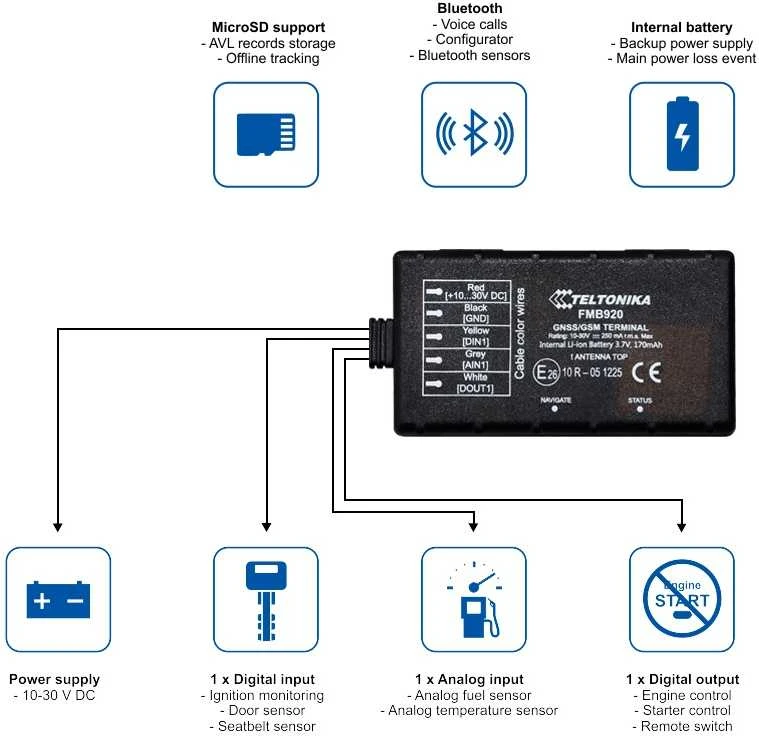 FMB920 2G TELTONIKA GPS SEKLYS, SIM kortelė: Nepridėti, Serveris : Nepridėti, PRO Serveris: Nepridėti