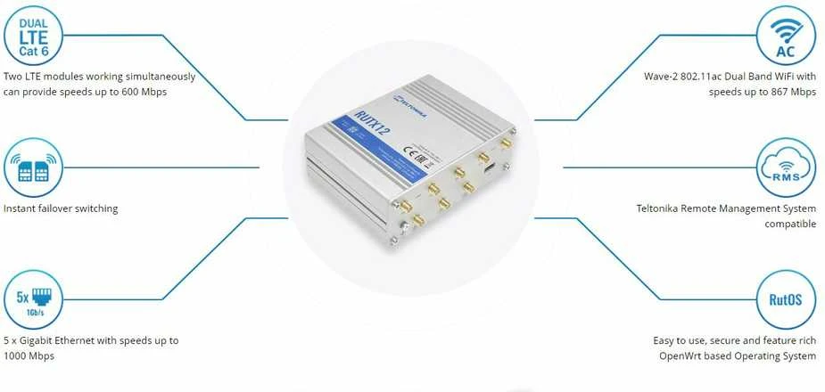 Šakotuvas TELTONIKA IOT ROUTER RUTX12 2XLTE+ETH+WIFI