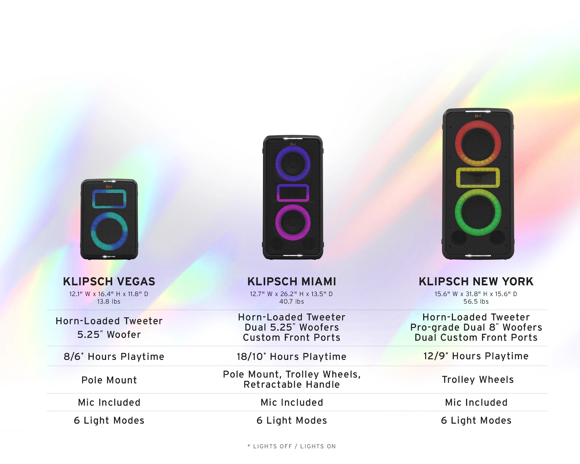Klipsch Miami Partybox, Juodas aprašymas - Prekės nuotrauka
