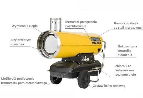 Netiesioginio degimo dyzelinis šildytuvas BV 170 E 47 kW, Master