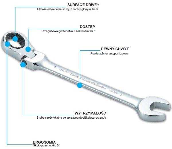 SATA KOMBINUOTASIS VERŽTAKLIS 13mm SU RETKELU, SUDAŽAS